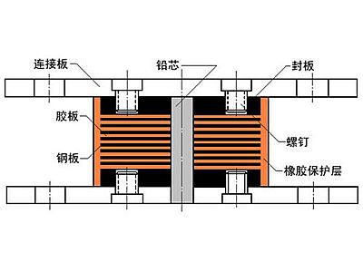 广州抗震支座施工-普通板式橡胶支座厂家